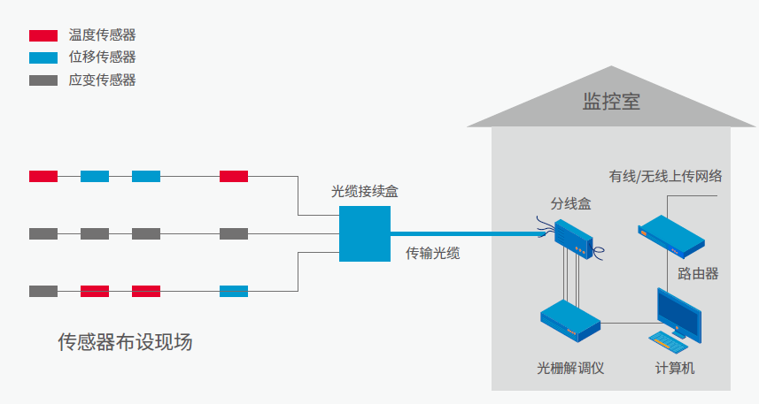 光纖光柵傳感分析儀